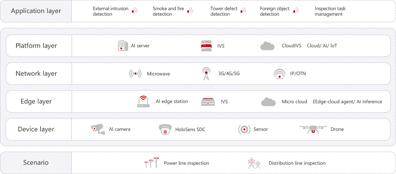Intelligent Transmission Solution Huawei Enterprise