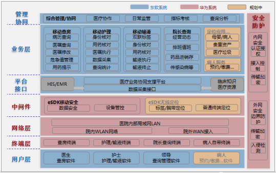 职工医保报销流程 河北东软软件医保报销