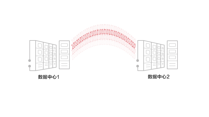 高性能NAS存储解决方案特性3：企业级数据保护，业务稳定在线