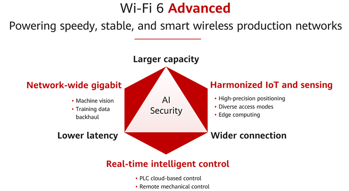 Objectifs clés de la technologie du réseau Wifi 6E - GSM Indoor