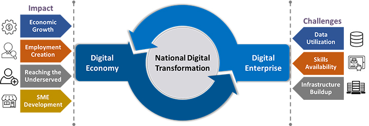 Digital Economy | National DX | Huawei Enterprise