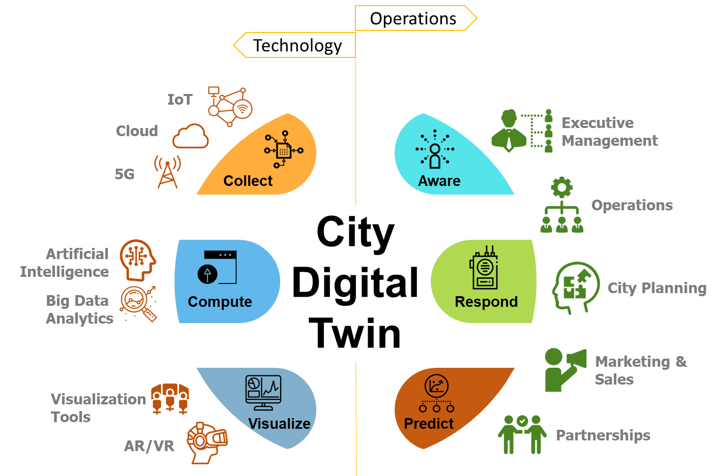 IoT Digital Twin with Roblox and The Things Network