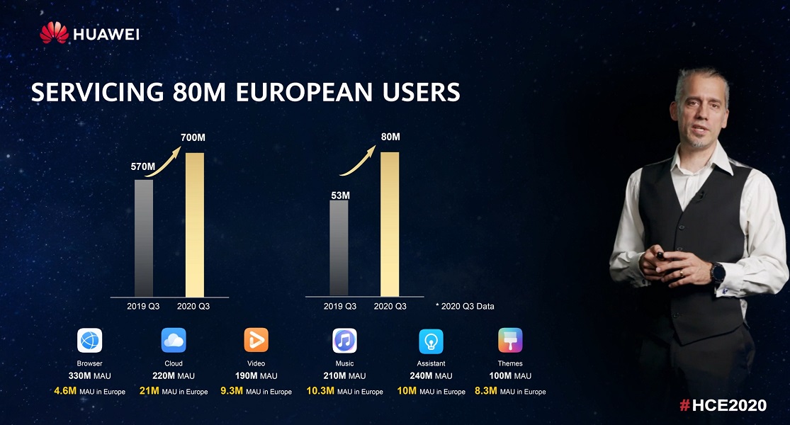 A graphic depicting the top 20 finalist apps for Europe as part of the Huawei Apps Up HMS App Innovation Contest, 2020