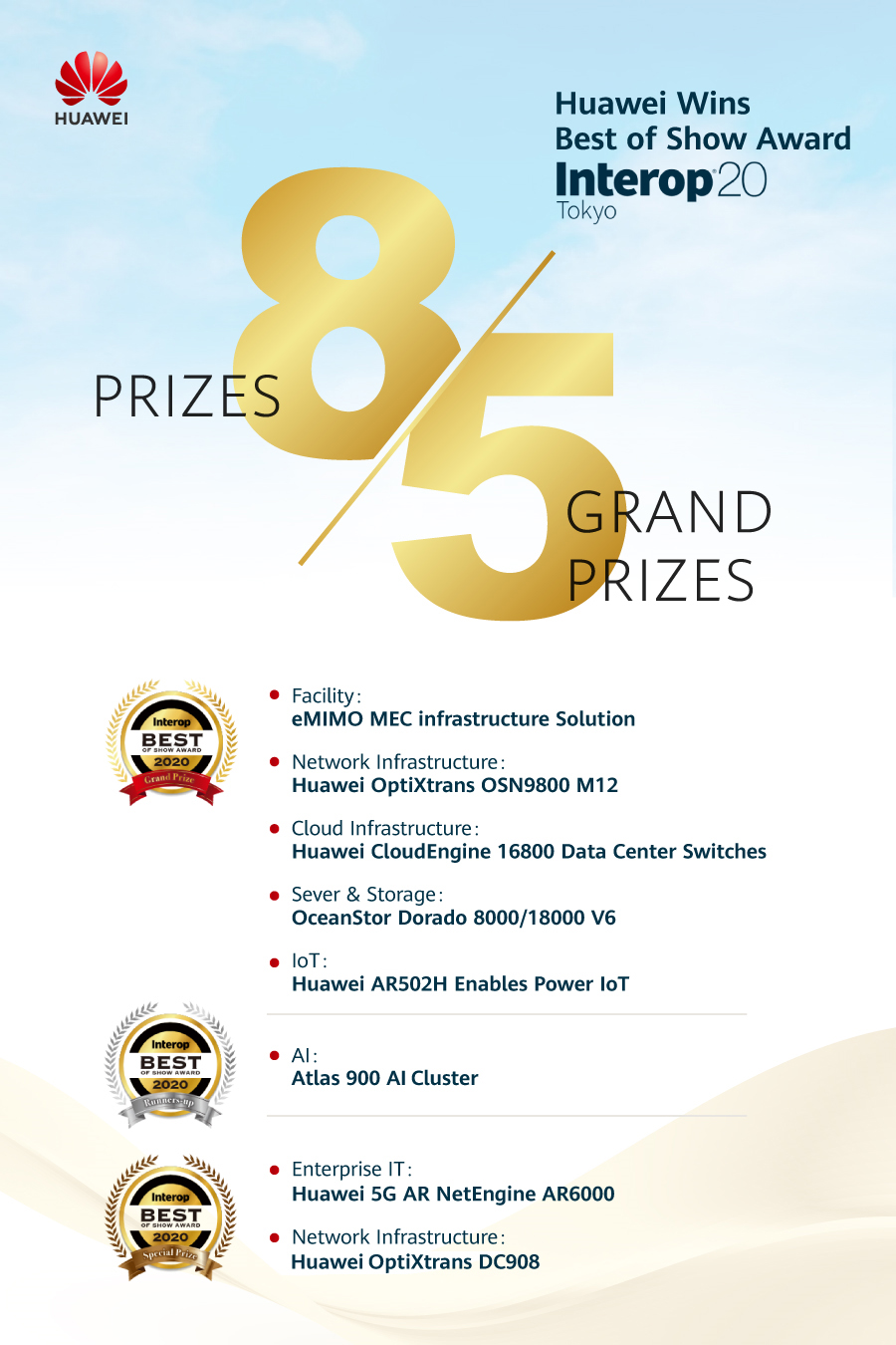 A poster illustrating that Huawei won eight awards — including five Grand Awards — at Interop Tokyo 2020