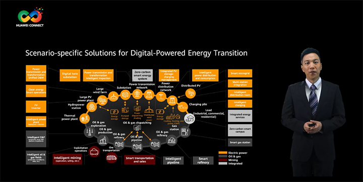 Anthony Hu from Global Energy, Huawei Enterprise, delivering a speech at the HUAWEI CONNECT 2021 Energy Summit