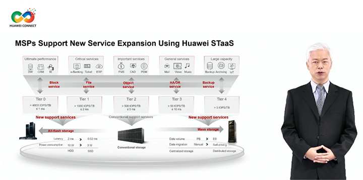 Huang Dachuan, CTO of Huawei's Enterprise Business Group, speaks at an online ISI session during HUAWEI CONNECT 2021