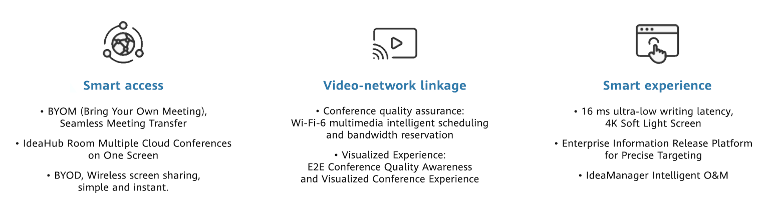Why Choose HUAWEI IdeaHub?