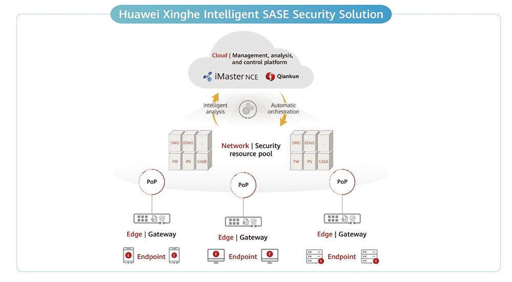 Huawei Xinghe Intelligent SASE Solution