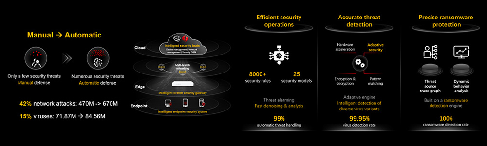 Xinghu Intelligent Network Security Solution