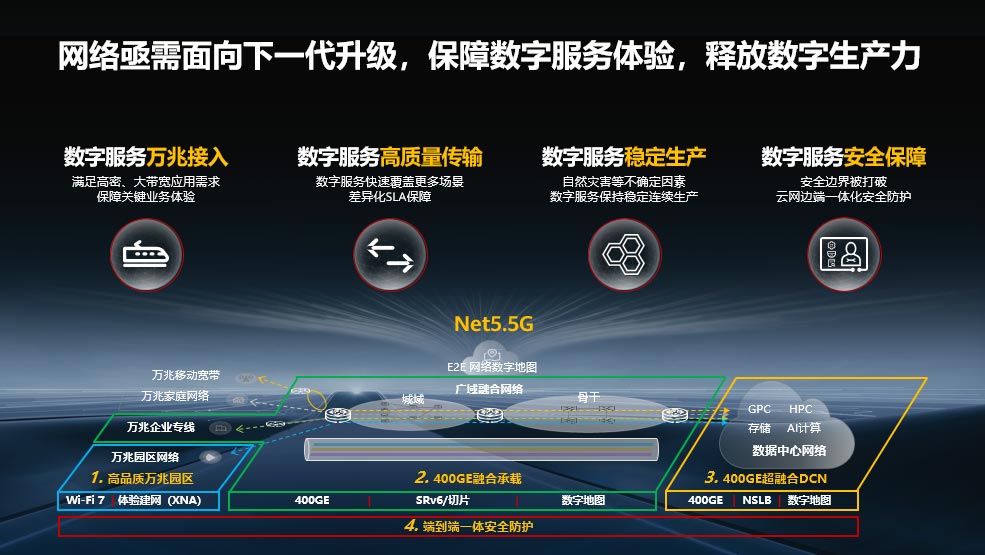 Net5.5G智能云网，跃升数字生产力