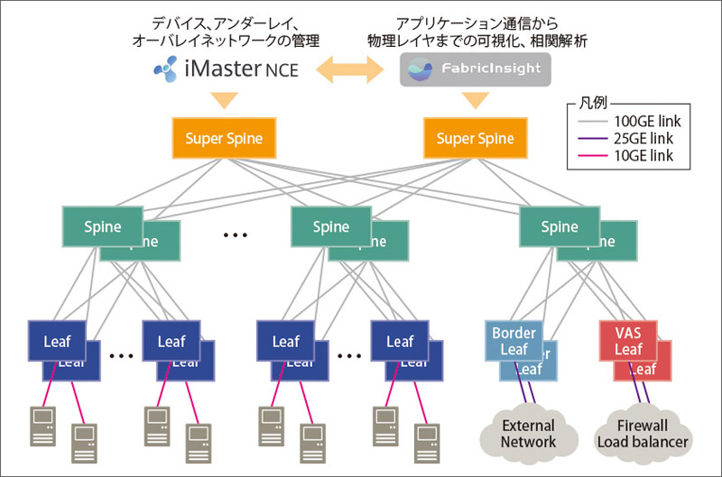 ネットワーク構成図