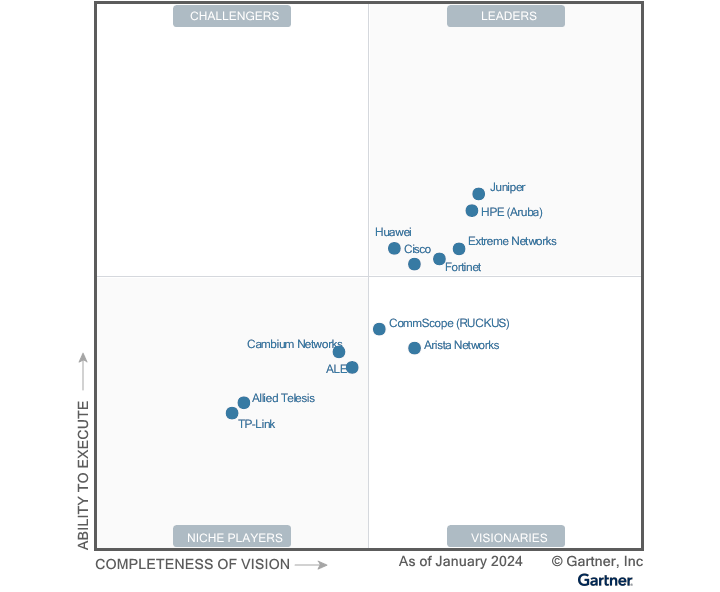 Huawei Named a Leader in the 2024 Gartner® Magic Quadrant™ Huawei