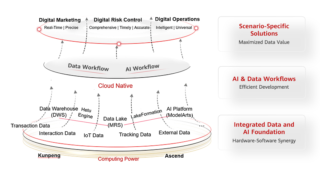 Integrated Workflow Intelligence