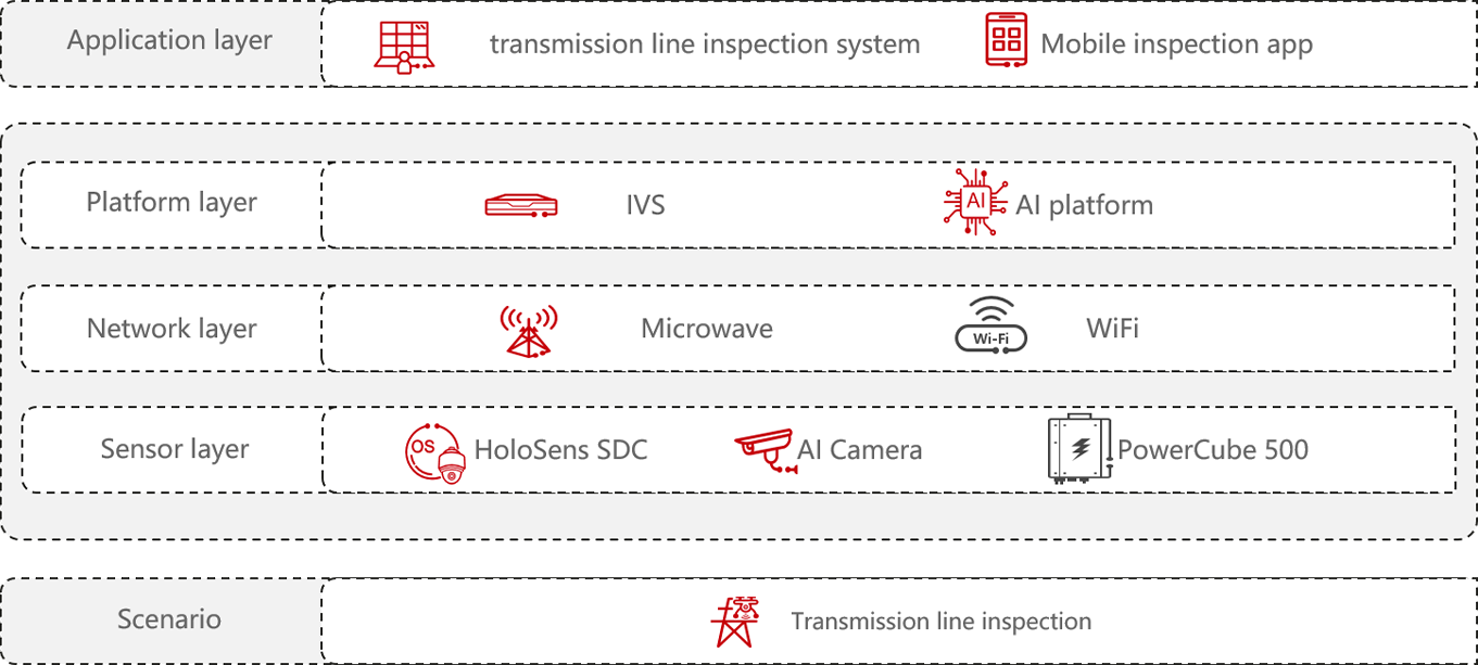 Intelligent Transmission Solution Huawei Enterprise