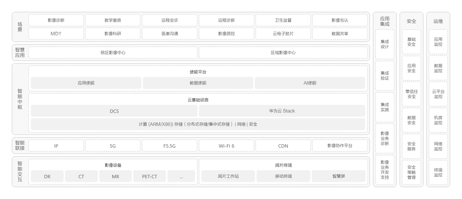 智慧医疗解决方案