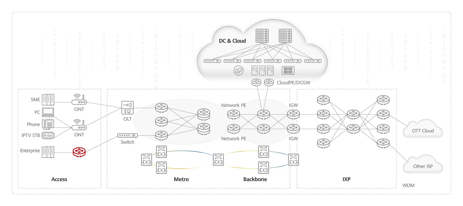 AllOptical Access/FTTH/FTTO/FTTR Huawei Enterprise