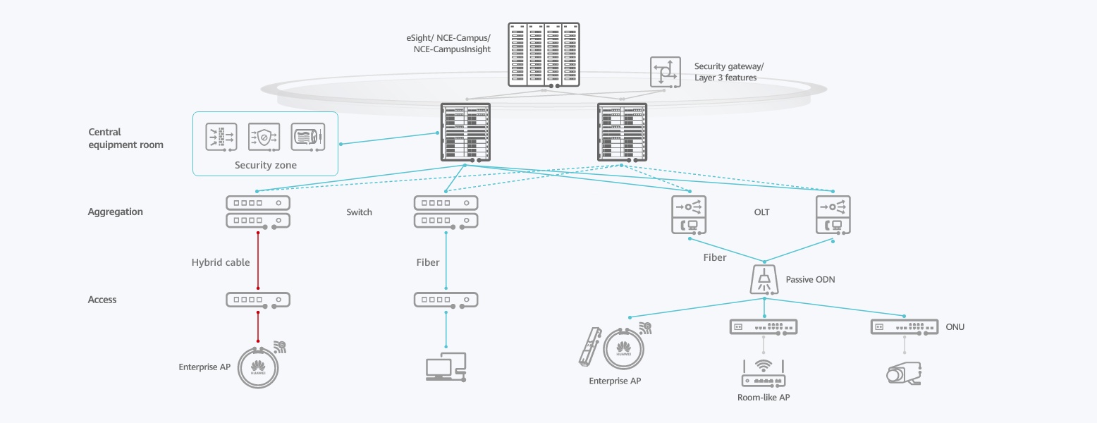 Campus Office Network Huawei Enterprise 