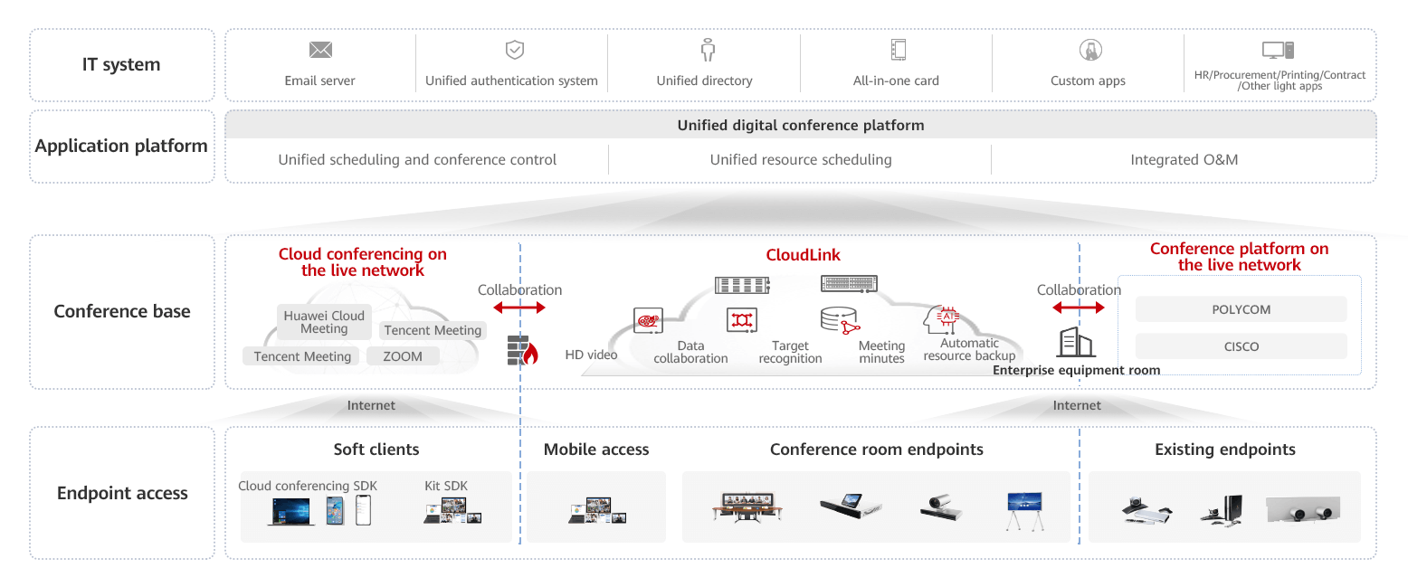 Enterprise Cloud Video Conferencing Solution Huawei Enterprise 