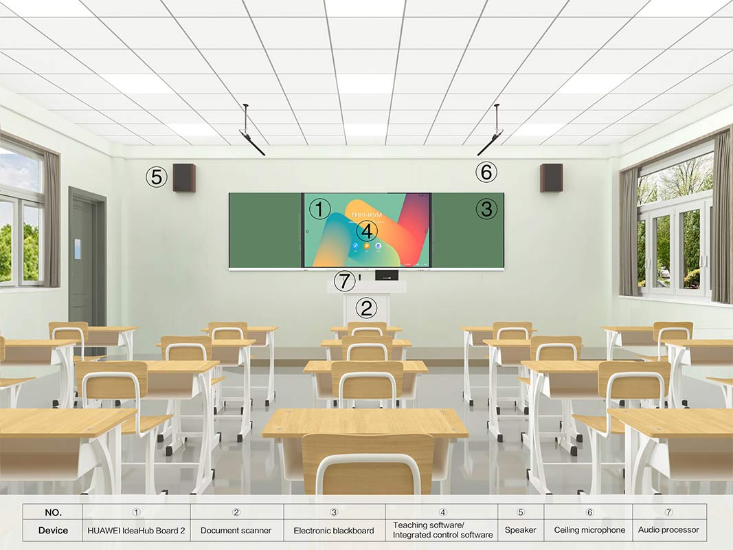 Digital Classroom Solution - Huawei Enterprise