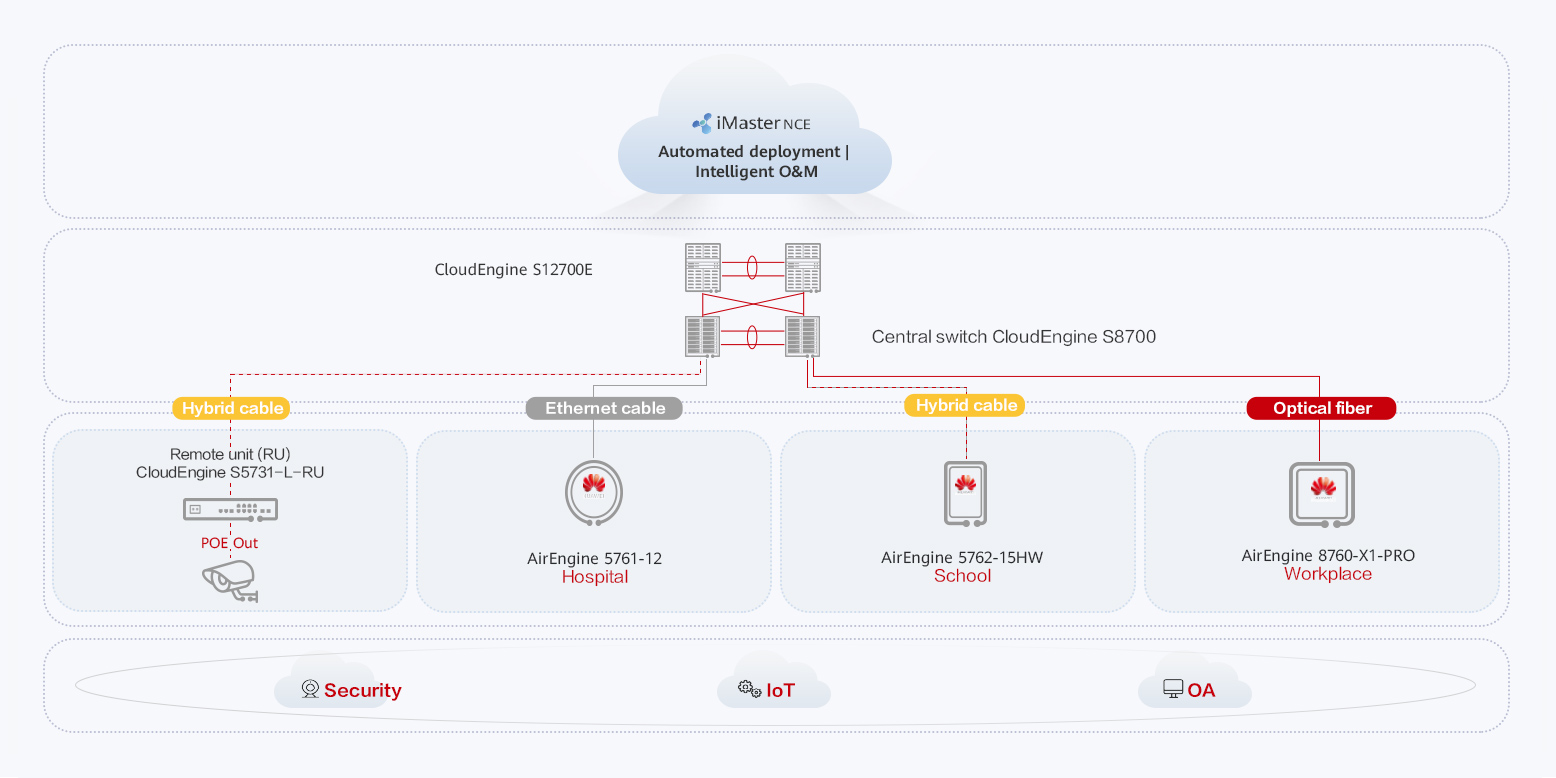 Large And Midsize Campus Network Solution - Huawei Enterprise