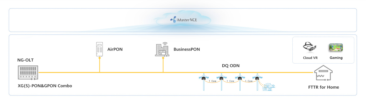 Huawei SingleFAN Pro Solution - Huawei Enterprise