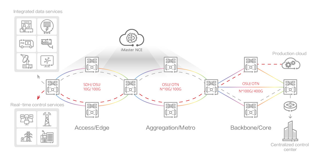 NHP Optical Communication Solution - Huawei Enterprise