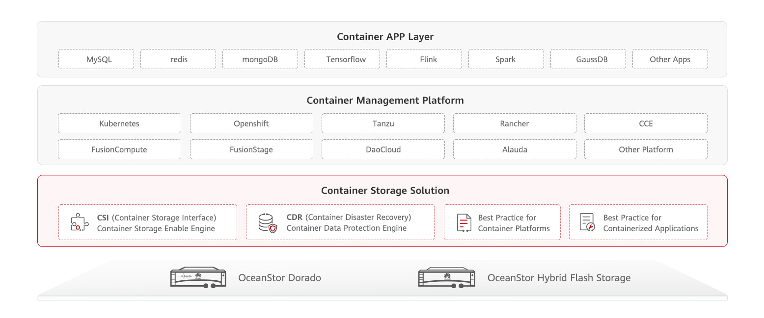 container architecture en v6