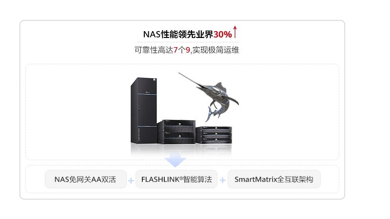 华为容器存储解决方案价值：高性能、易运维、高安全