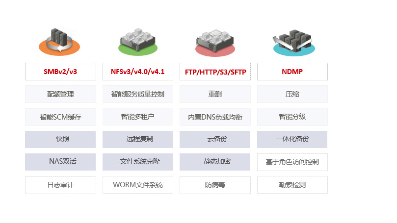 跨平台协议共享，文件管理功能完整