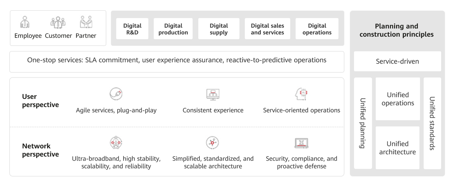 One Enterprise One Network