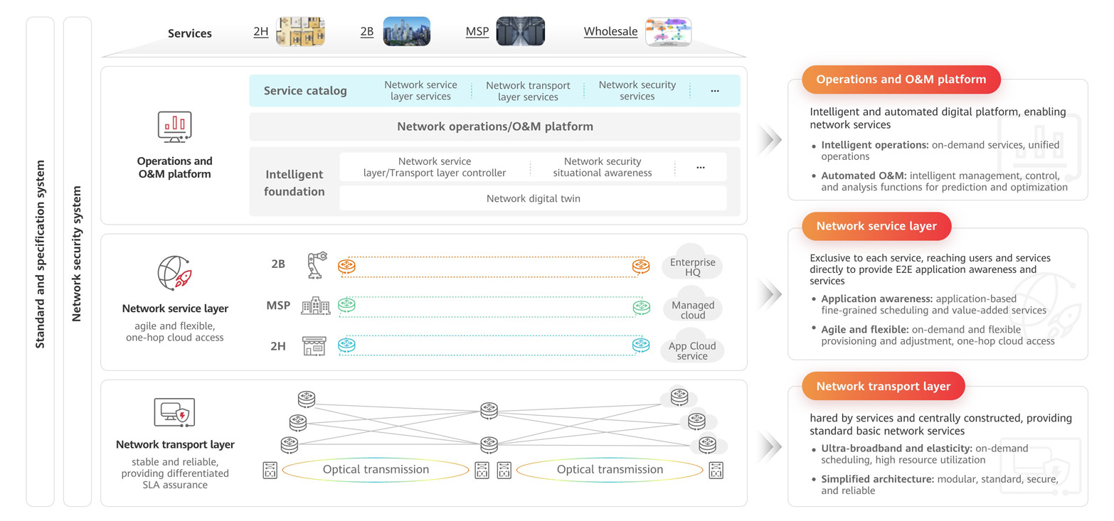 One ISP One Network | Huawei Enterprise