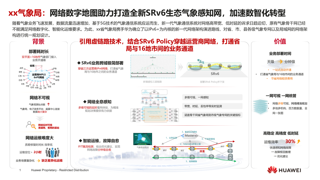 xx气象局：网络数字地图助力打造全新SRv6生态气象感知网，加速数智化转型