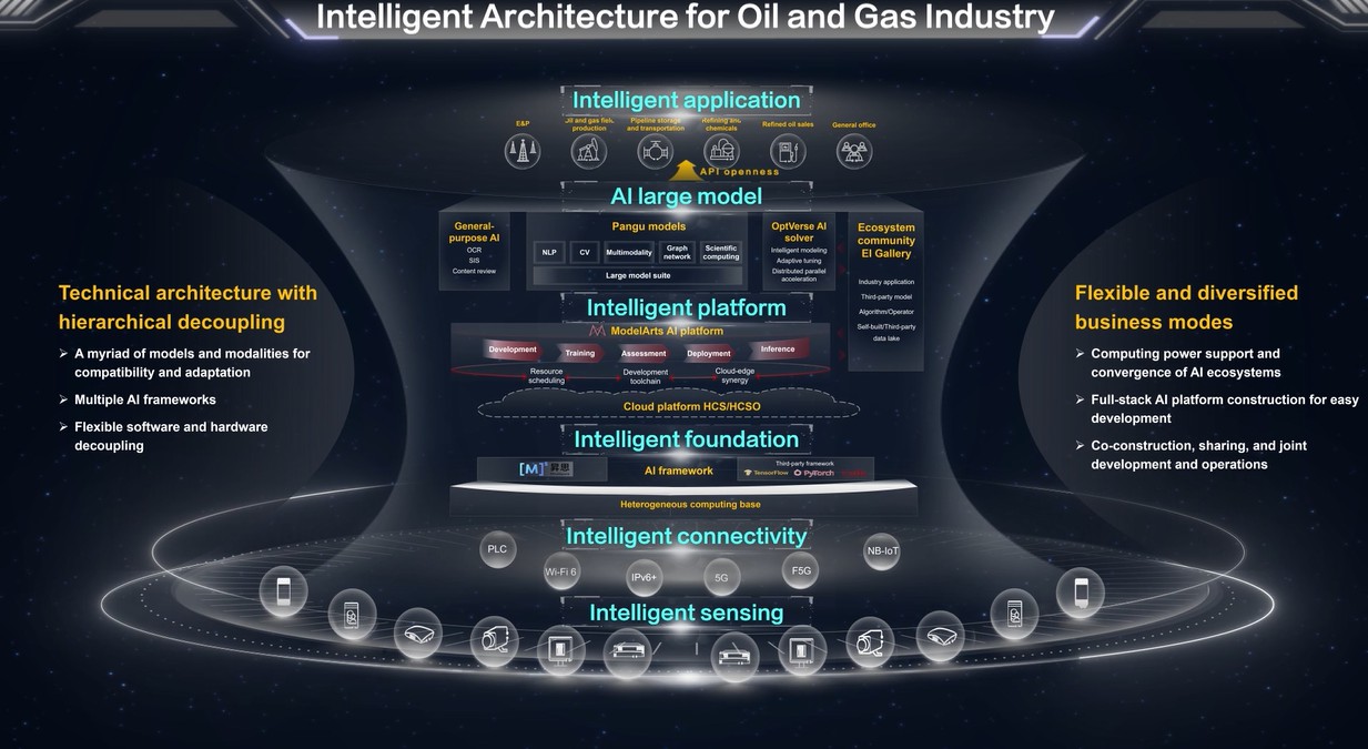  Video of Intelligent Architecture for Oil and Gas Industry 