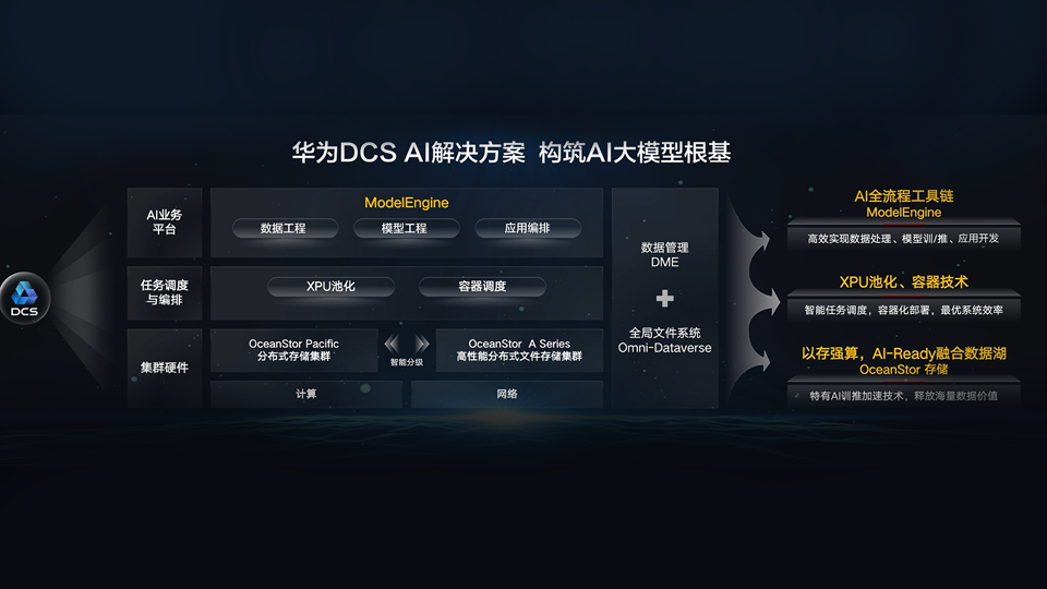 DCS AI全栈解决方案视频