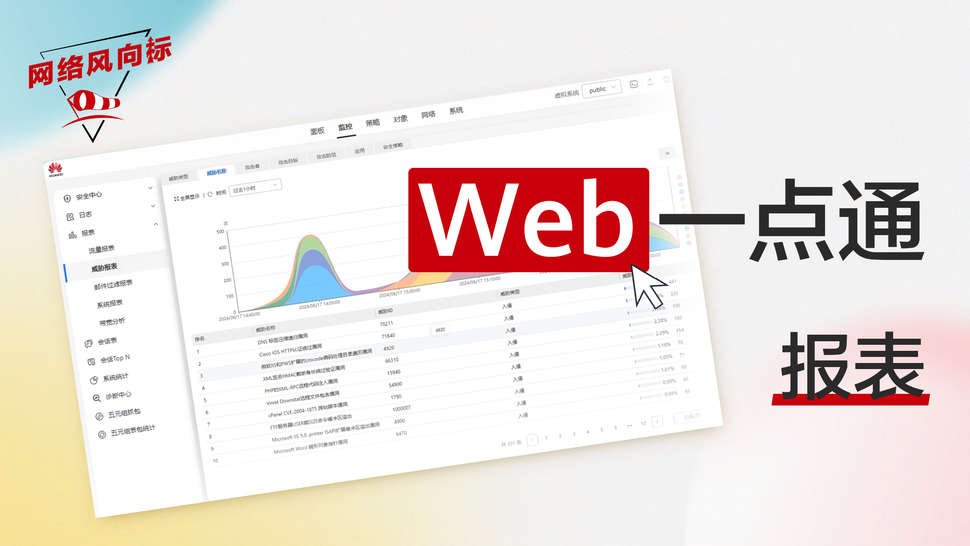 防火墙报表，让流量看得清、威胁看得见、处置更轻松