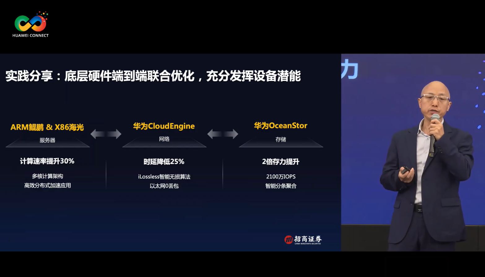 招商证券 x 华为DCS全栈数据中心