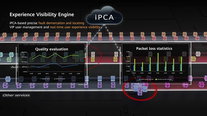 Experience visibility engine