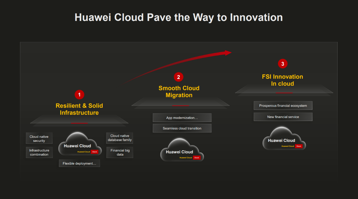 Huawei Datacom Solution Help
    City Savings Bank Build Intelligent Network