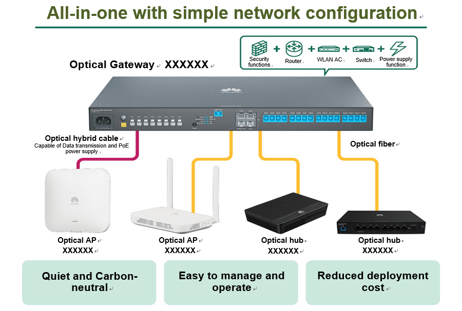 Huawei Elevates OUC's Campus Network with Comprehensive All-Optical Upgrade-2