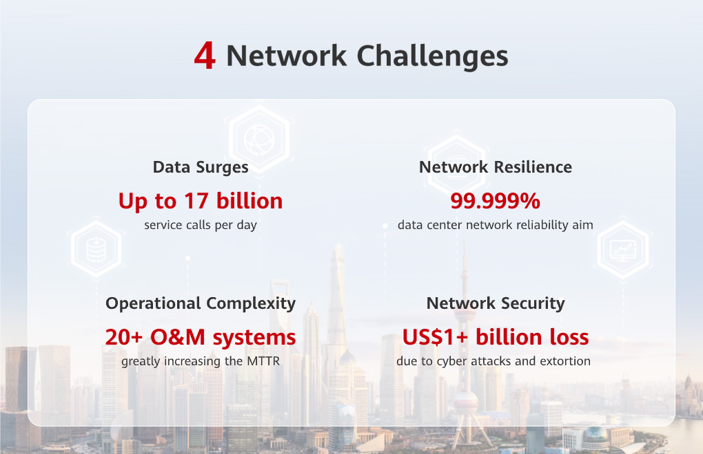 A Glance at Huawei Xinghe Intelligent Target Financial Network White Paper