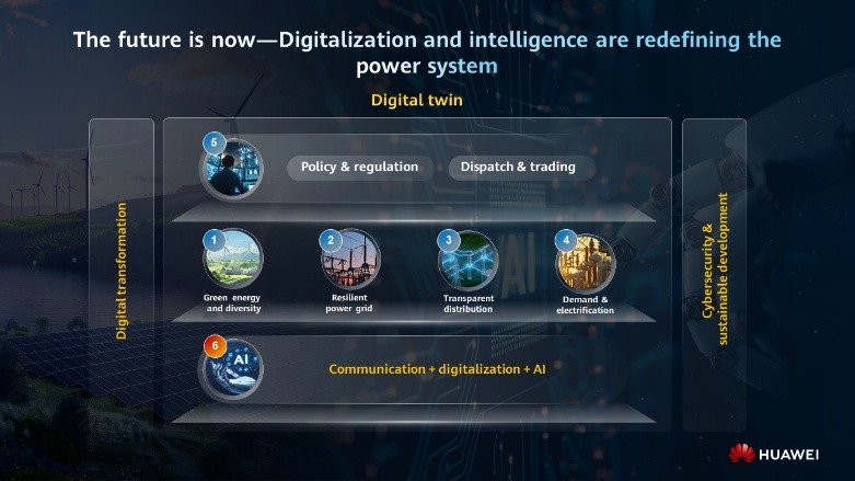 The future is now&mdash;Digitalization and intelligence are redefining the power system