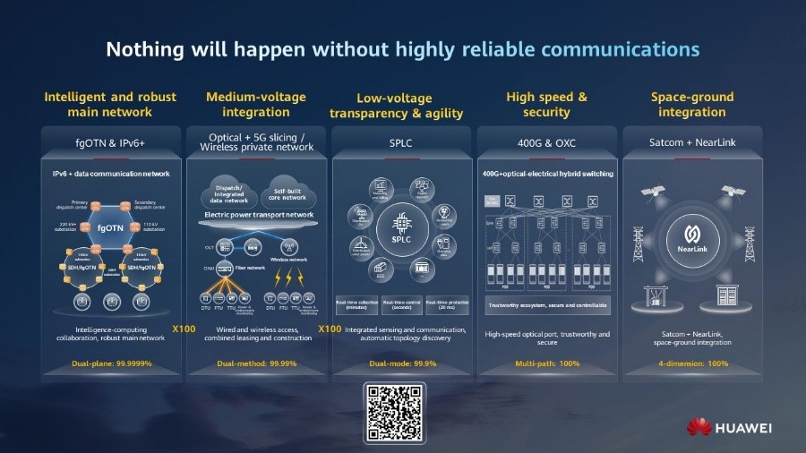 Nothing will happen without highly reliable communications