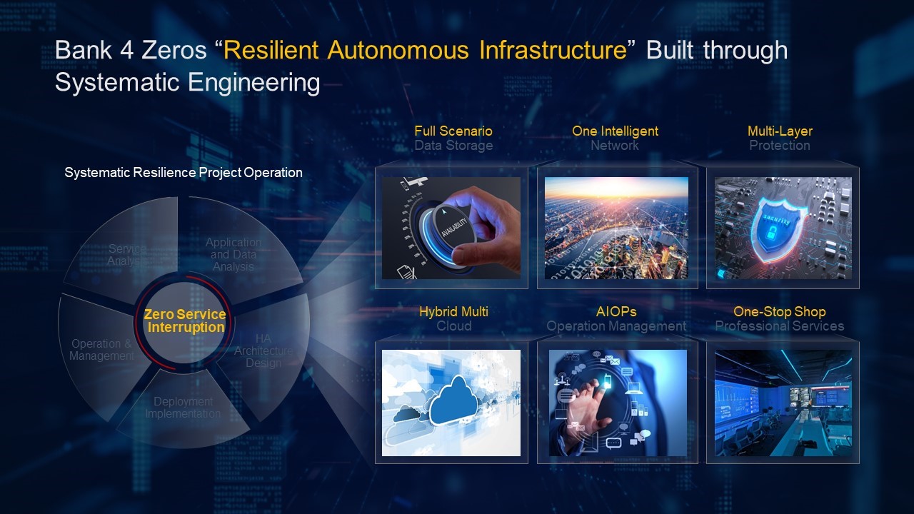 Building Resilience From the Bottom Up: Networks, Infrastructure and the Four Zeros
