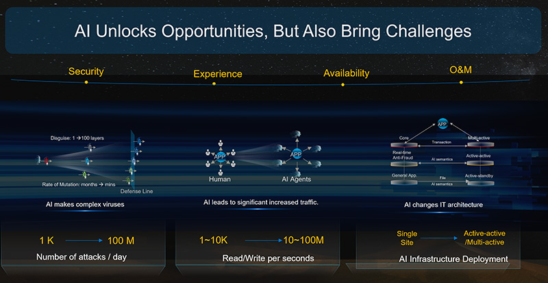 Beyond Digital, Resilience Empowers AI-Infused Finance