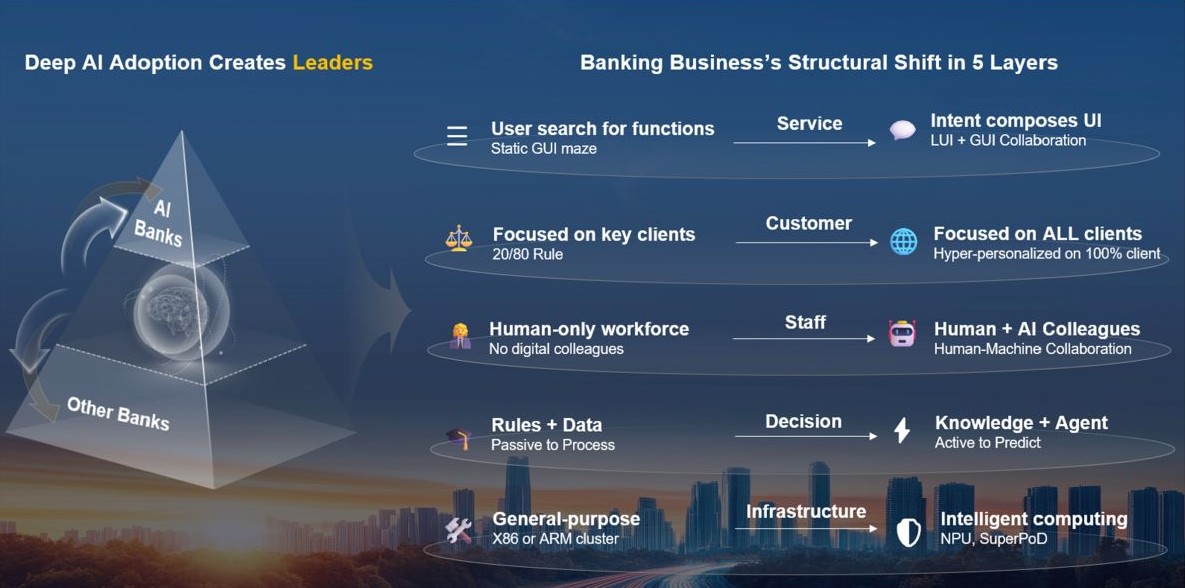Banking's structural shift