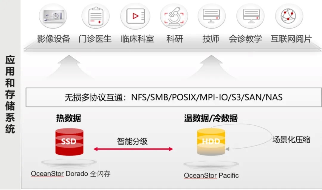 淬于微光，温暖流转：华为助力南京脑科医院开启智慧影像新篇章