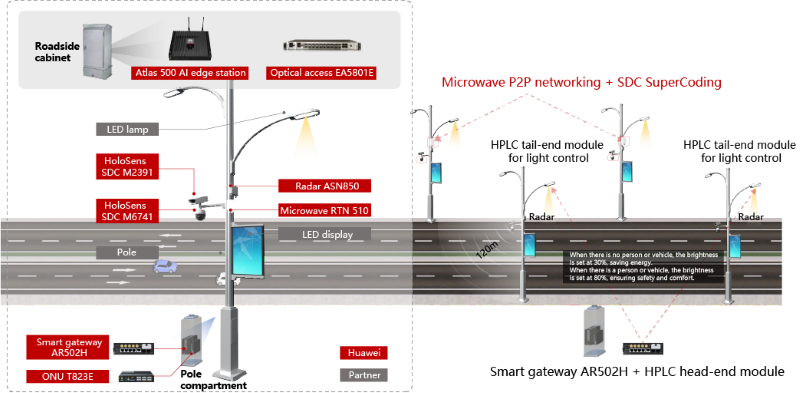 Deployment diagram of the smart pole site solution in Hebi