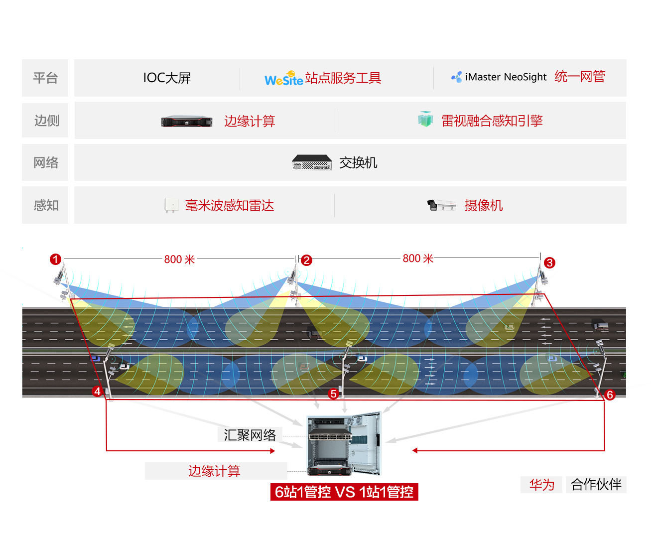 梨温高速雷视感知杆站方案部署图