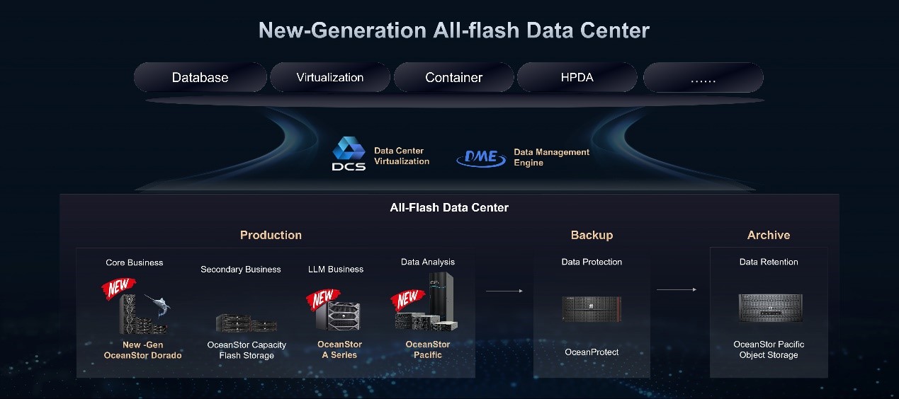 Huawei's New-Generation All-Flash Data Center Solution