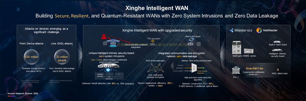 Huawei unveiled its upgraded Xinghe Intelligent WAN Solution